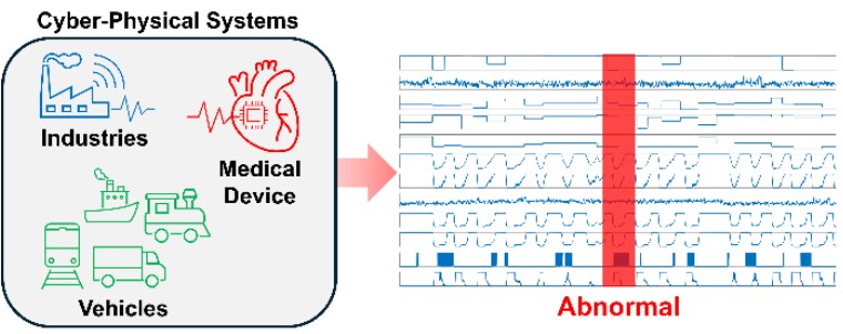 Multimodal Anomaly Detection Platform visual