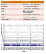 Drowsiness Detection via EEG/ECG