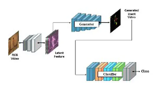 Event-based Vision for Privacy-Preserving Patient Monitoring