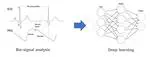 Bio-signal Analysis with Deep Learning